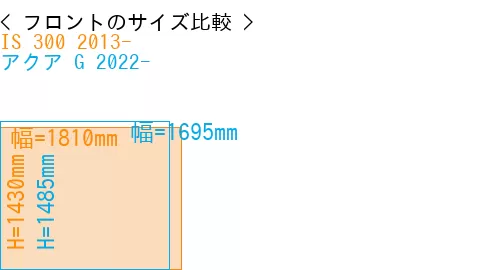 #IS 300 2013- + アクア G 2022-